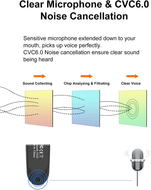 New Bluetooth Earpiece V5.0 Wireless Handsfree Headset with Microphone 24 Hrs Driving Headset 60 Days Standby Time for iPhone Android Samsung Laptop Trucker Driver (Black)